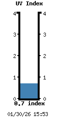 Indeks UV